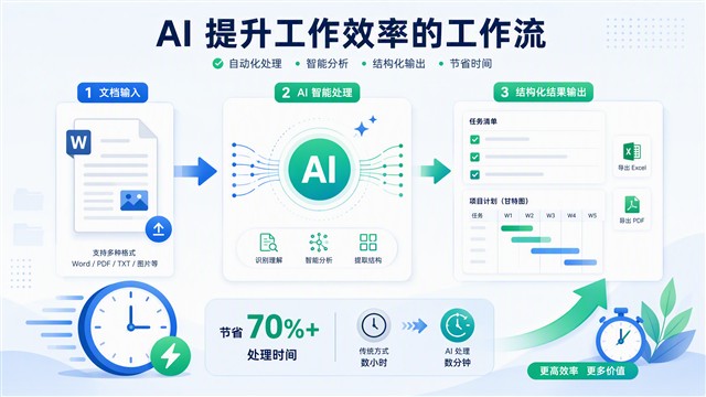 AI工作效率工作流