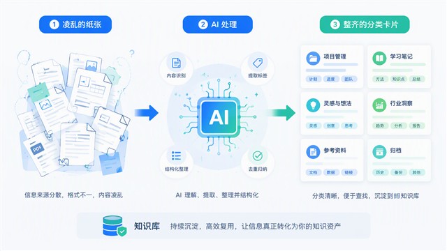 信息加工流程